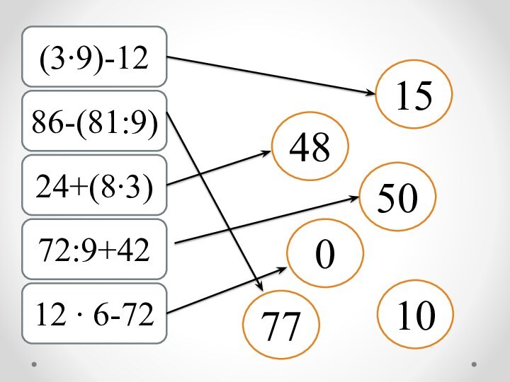 (3∙9)-1286-(81:9)24+(8∙3)72:9+4212 ∙ 6-7215107748500