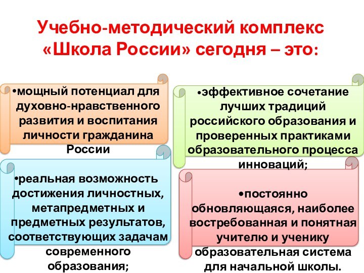 Учебно-методический комплекс «Школа России» сегодня – это: •эффективное сочетание лучших традиций российского