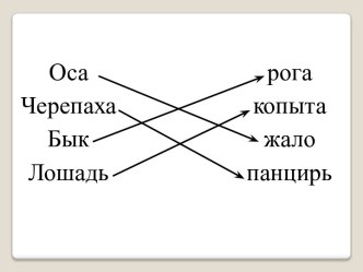 Учебно - методический комплект. Окружающий мир. Звери. ПНШ. 2 класс план-конспект занятия по окружающему миру (2 класс) по теме