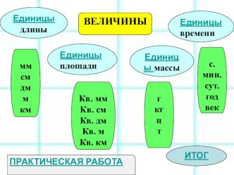 Урок математики. 3 класс. Величины. план-конспект урока по математике (3 класс)