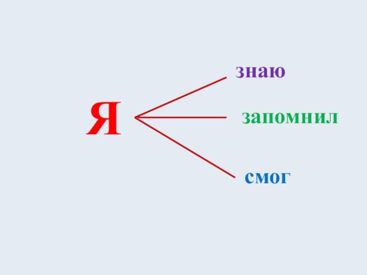 Язнаюзапомнил смог