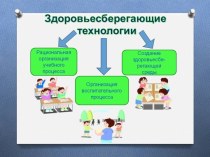 Здоровьесберегающие технологии  (теория)