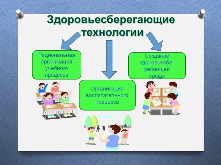 Здоровье сберегающие технологии в образовательном процессе