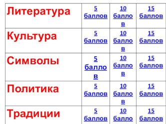 Игра Россия. презентация к уроку