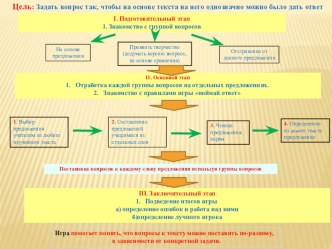 Мастер-класс Умение задавать вопросы учебно-методический материал