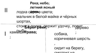 Конспект логопедического занятия Закрытая картинка план-конспект занятия по логопедии (2 класс) по теме