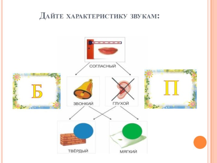 Дайте характеристику звукам: