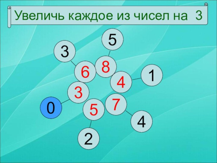 845714235603Увеличь каждое из чисел на 3