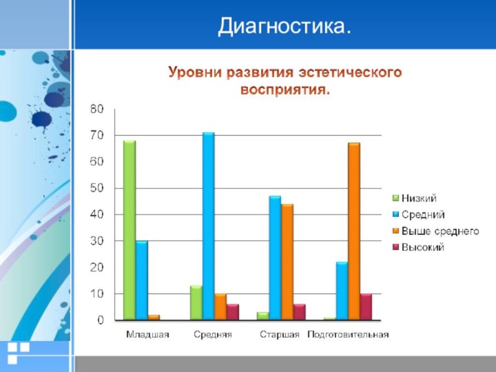 Диагностика.