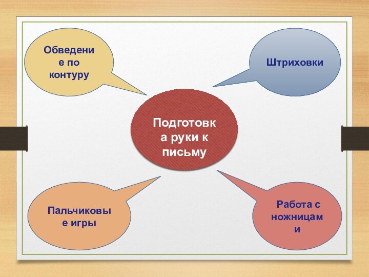 Подготовка руки к письмуШтриховкиОбведение по контуру Работа с ножницамиПальчиковые игры