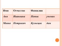 Учебно - методический комплект (технологическая карта урока РЯ Собственные и нарицательнык им сущ и мультимедийная презентация) 2 класс учебно-методический материал по русскому языку (2 класс) по теме