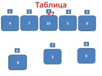 Сорбонка. Таблица +2 тренажёр по математике (1 класс)