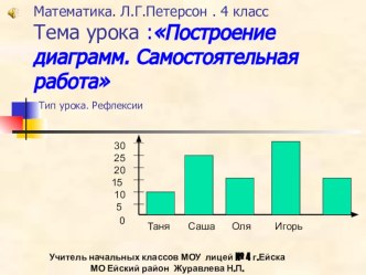 Конспект урока рефлексии по учебнику Л.Г. Петерсон “Математика”, 4 класс, часть III план-конспект урока по математике (4 класс) по теме