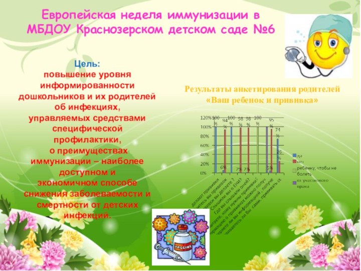 Европейская неделя иммунизации в МБДОУ Краснозерском детском саде №6Цель: повышение уровня информированности
