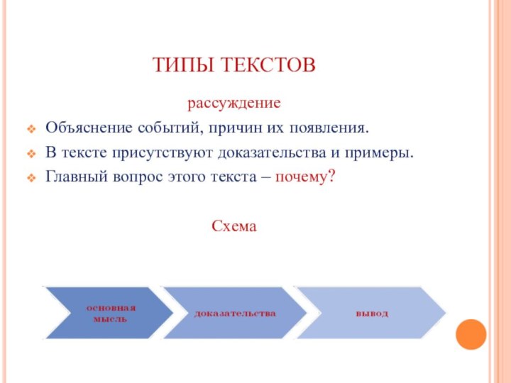 ТИПЫ ТЕКСТОВрассуждениеОбъяснение событий, причин их появления.В тексте присутствуют доказательства и примеры.Главный вопрос этого текста – почему?Схема