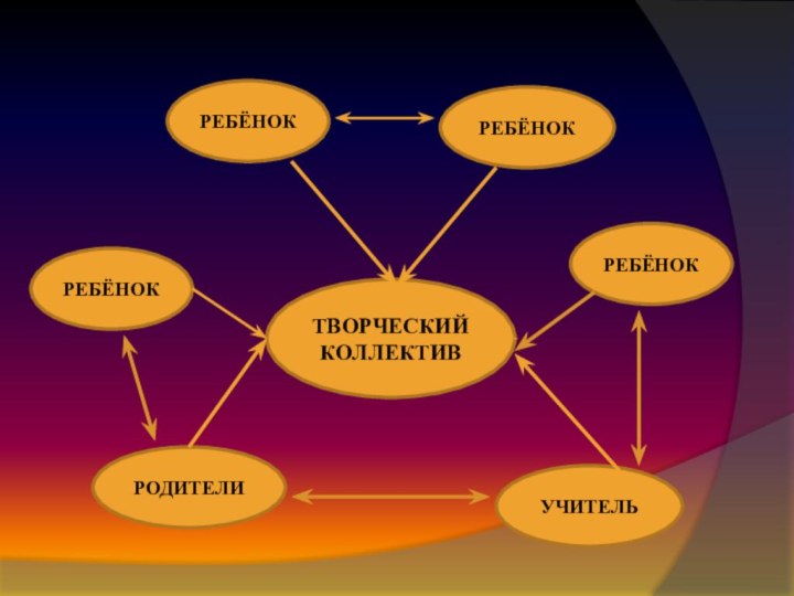 ТВОРЧЕСКИЙКОЛЛЕКТИВРЕБЁНОКРЕБЁНОКРЕБЁНОКУЧИТЕЛЬРЕБЁНОКРОДИТЕЛИ