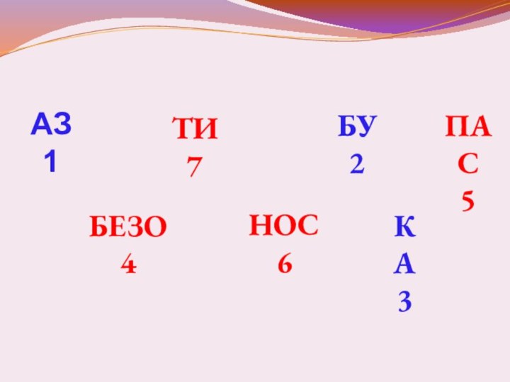 АЗ1БЕЗО4ТИ7НОС6БУ2КА3ПАС5