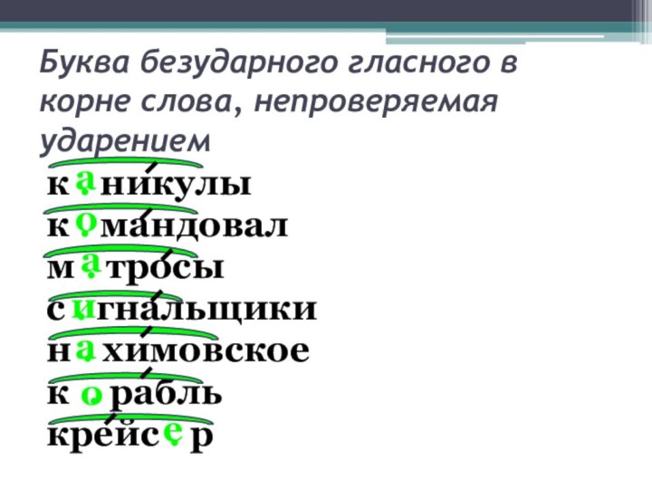 Буква безударного гласного в корне слова, непроверяемая ударением к . никулык .