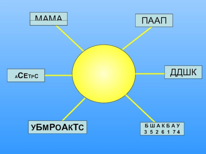 МАМАПААП АСЕТРСДДШКУБМРОАКТСБ Ш А К Б А У3 5 2 6 1 7 4