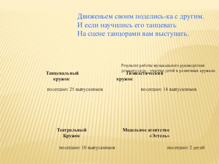 Движеньем своим поделись-ка с другим. И если научились его танцевать На сцене