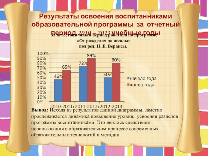 Результаты освоения воспитанниками образовательной программы за отчетный период 2010 – 2013 учебные