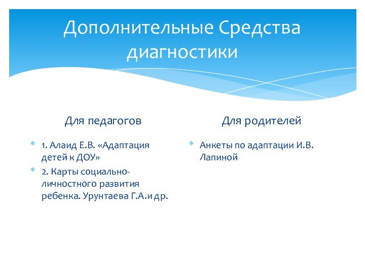 Дополнительные Средства диагностикиДля педагогов1. Алаид Е.В. «Адаптация детей к ДОУ»2. Карты социально-