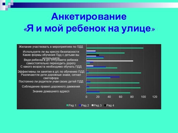 Анкетирование «Я и мой ребенок на улице»