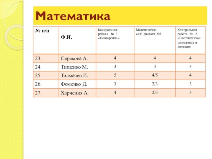 Математика