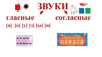 Презентация к уроку обучения грамоте по теме Буквы Ф, ф презентация к уроку по русскому языку (1 класс) по теме