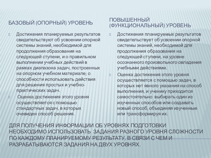 ДЛЯ ПОЛУЧЕНИЯ ИНФОРМАЦИИ ОБ УРОВНЯХ ПОДГОТОВКИ НЕОБХОДИМО ИСПОЛЬЗОВАТЬ ЗАДАНИЯ РАЗНОГО УРОВНЯ СЛОЖНОСТИ