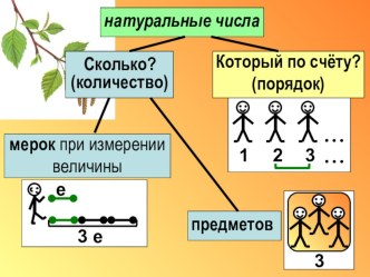 Конспект урока Сложение и вычитание двузначных чисел по частям 2 класс план-конспект урока по математике (2 класс)