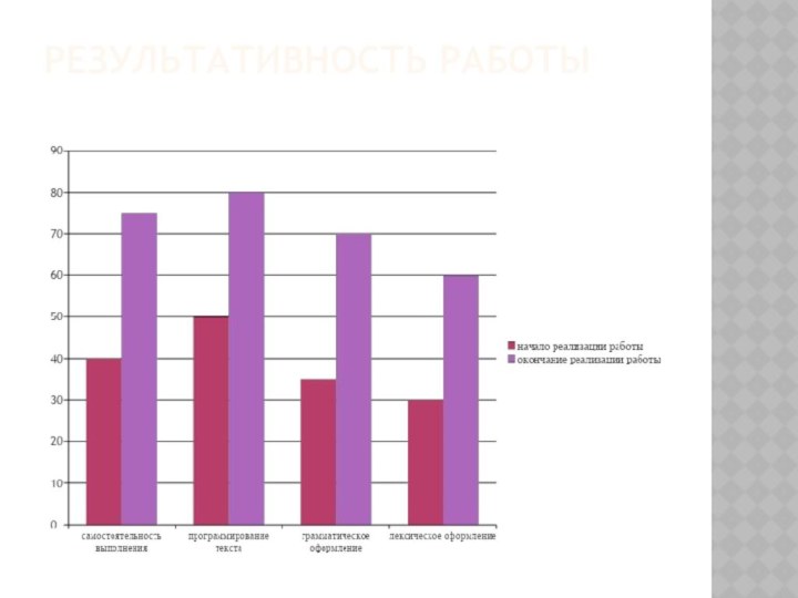 РЕЗУЛЬТАТИВНОСТЬ работы