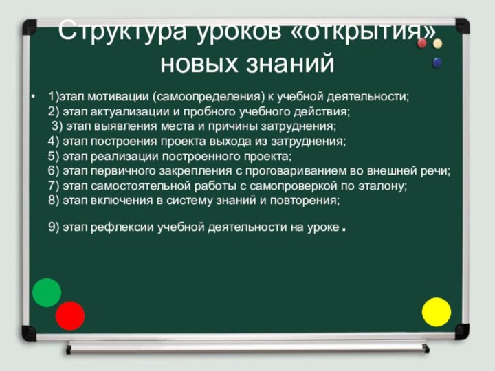 Структура уроков «открытия» новых знаний1)этап мотивации (самоопределения) к учебной деятельности;  2)