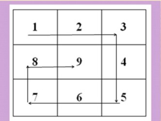 Кроссенс методическая разработка