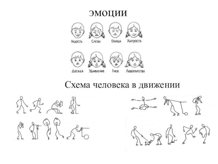 эмоцииСхема человека в движении