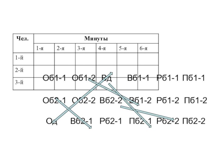 ОдОб1-1Об2-1Об1-2Об2-2Вб2-1ВдВб2-2Рб2-1Вб1-1Вб1-2Пб2-1Пб1-1Пб1-2Рб1-1Пб2-2Рб1-2Рб2-2