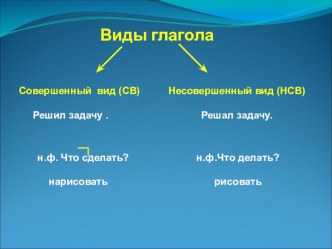 Презентация на урок русского языка Виды глагола презентация к уроку по русскому языку (4 класс)