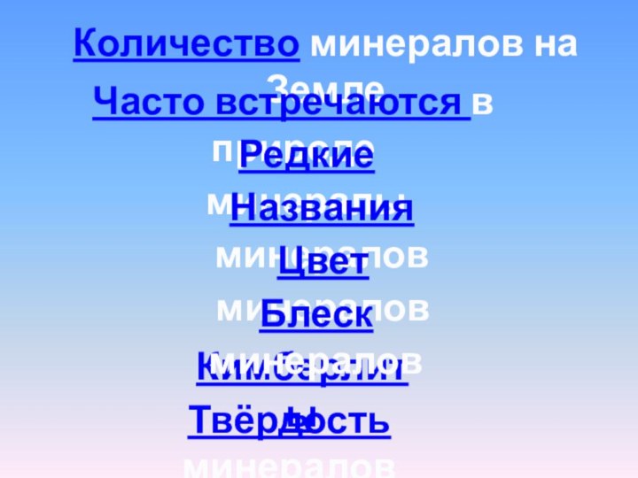 Количество минералов на ЗемлеЧасто встречаются в природеРедкие минералыНазвания минераловКимберлитыЦвет минераловБлеск минераловТвёрдость минералов