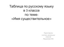 Таблица по русскому языку в 3 классе Имя существительное презентация к уроку по русскому языку (3 класс)