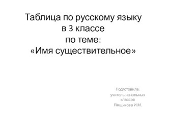 Таблица по русскому языку в 3 классе Имя существительное презентация к уроку по русскому языку (3 класс)