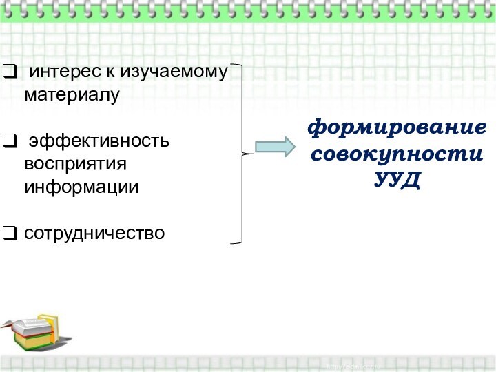 интерес к изучаемому материалу эффективность восприятия информациисотрудничествоформирование совокупности УУД