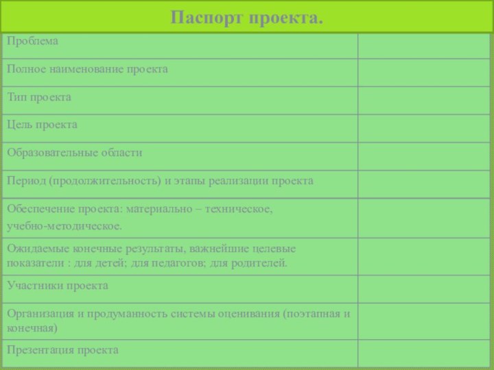 Паспорт проекта.Паспорт проекта.