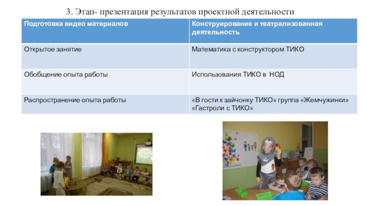 3. Этап- презентация результатов проектной деятельности