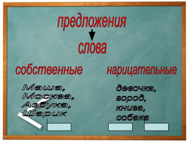 предложениясловасобственныеМаша,  Москва,  Азбука,  Шарикнарицательныедевочка,  город,  книга,  собака