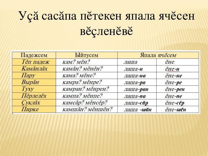 Уçă сасăпа пĕтекен япала ячĕсен вĕçленĕвĕ