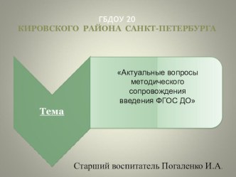 Актуальные вопросы методического сопровождения введения ФГОС ДО презентация