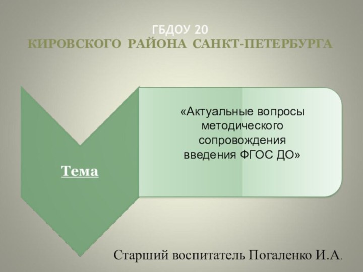 ГБДОУ 20  КИРОВСКОГО РАЙОНА САНКТ-ПЕТЕРБУРГА«Актуальные вопросы методического сопровождениявведения ФГОС ДО»Старший воспитатель Погаленко И.А.