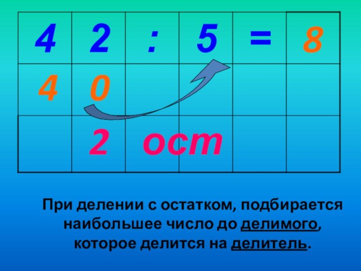 204При делении с остатком, подбирается наибольшее число до делимого, которое делится на делитель.8ост