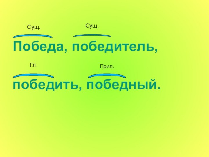 Сущ.Победа, победитель, победить, победный.Сущ.Гл.Прил.