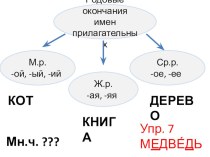 Презентация Родовые окончания имен прилагательных презентация к уроку по русскому языку